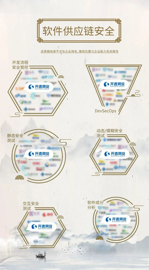 开源网安入选安全牛全景图八项细分领域，引领软件供应链安全新浪潮