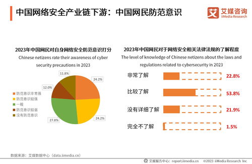 天融信全品类布局 网络安全行业蓬勃发展背景下的坚实保障