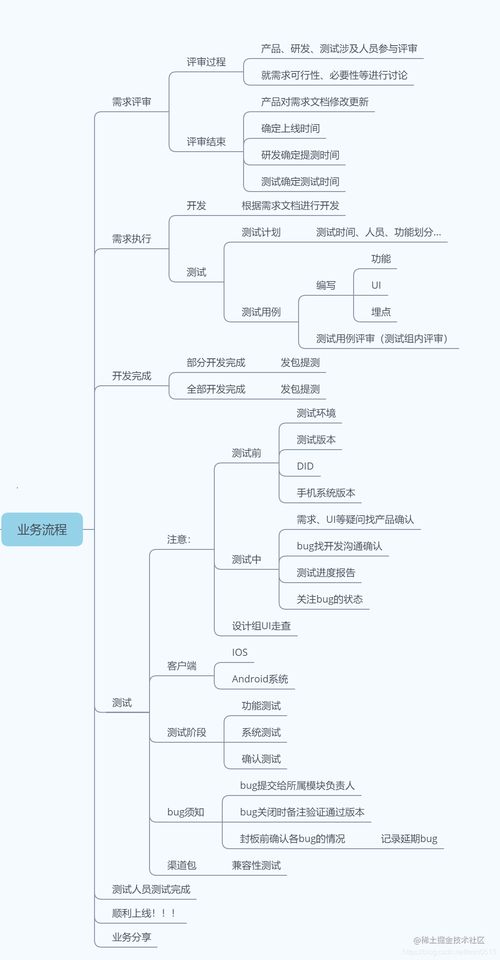 构筑安全防线 网络与信息安全软件开发中的App测试实践