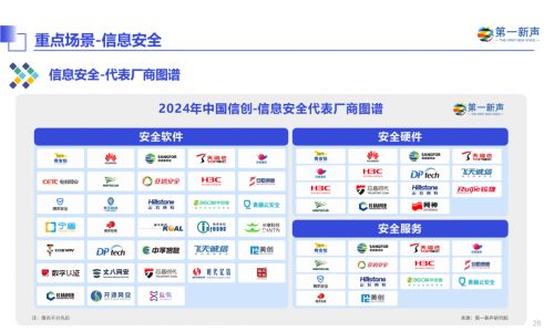 丈八网安入选2024年中国信创产业研究报告，彰显信息安全领域领导地位