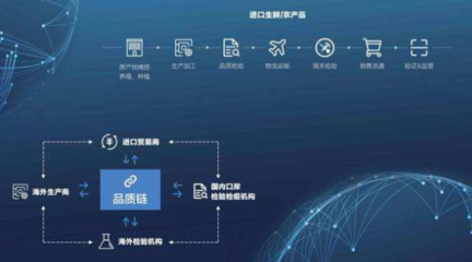 区块链防伪溯源系统的设计与信息安全开发解决方案